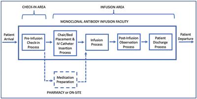 Staffing and Capacity Planning for SARS-CoV-2 Monoclonal Antibody Infusion Facilities: A Performance Estimation Calculator Based on Discrete-Event Simulations